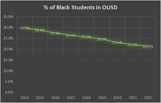 Green bar graph trending downward.