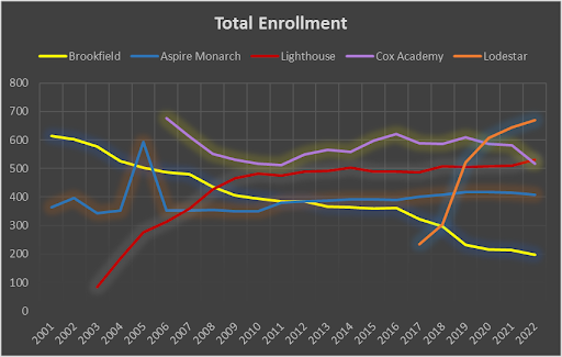A graph with different colors going upwards and one green line going down