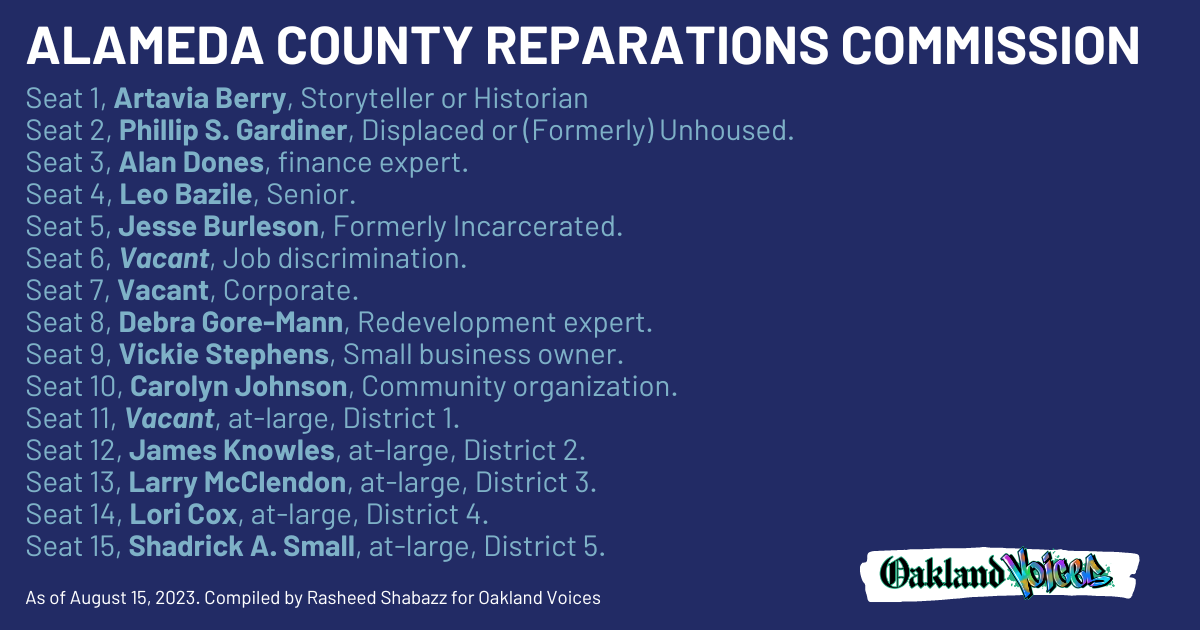 List of Alameda County Reparations Commission appointees as of August 2023.